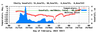 CO_BLDR_tsm_2015-02-21.png