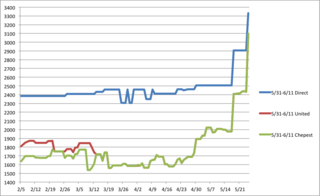 Untitled_Denver_Japan_ticket_price_2014.png