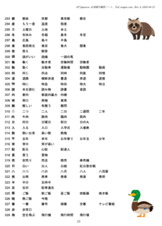 ap_japanese_mandantory_kanji_list.png