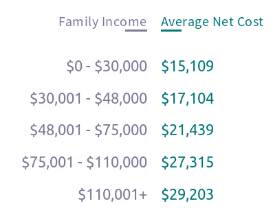 average_annual_net_price_c_cu.png