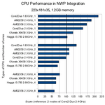 benchmark_nwp_1.2gb.png