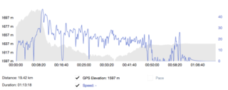 bike2work_day_2018-06_10miles_speed.png