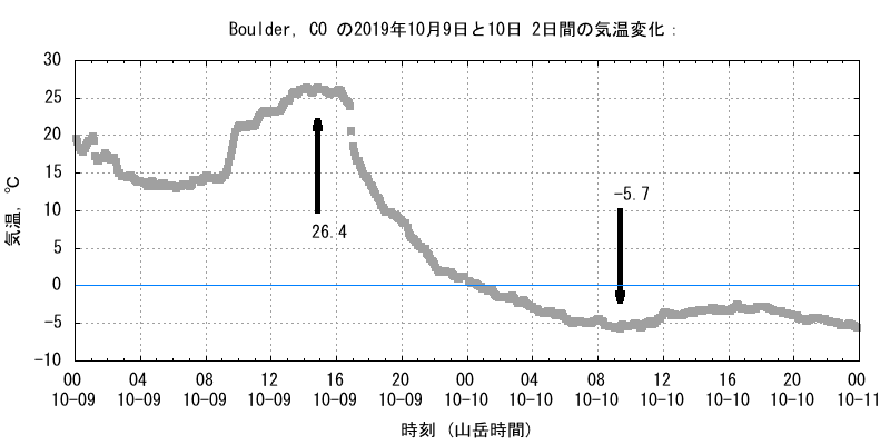 boulder_2019-10-09.png