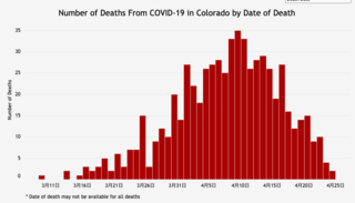 death_corona_colorado_2020-04-25.png