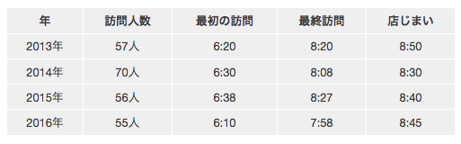 halloween_time_table.png