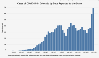 new_cases_corona_colorado_2020-04-25.png