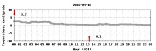 t_boulder_p1d_2016-04-16.png