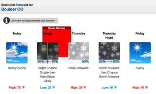 weather_forecast_boulder_2019-10-09.png